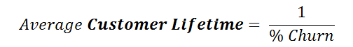 CLV Formula - Simplistic -1